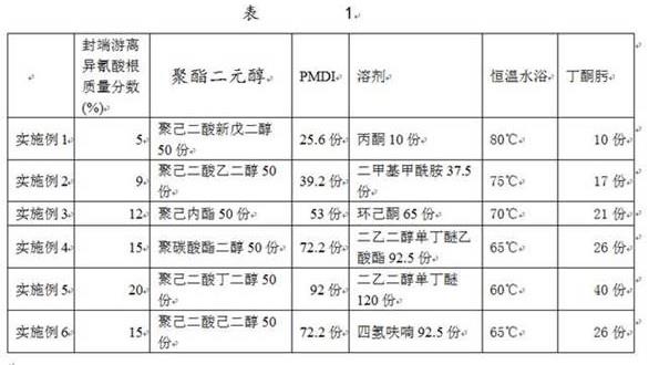 低溫聚酯型聚氨酯基導(dǎo)電漿料的制備方法