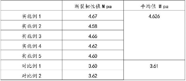 無壓燒結(jié)高韌性碳化硅及其制備方法與流程