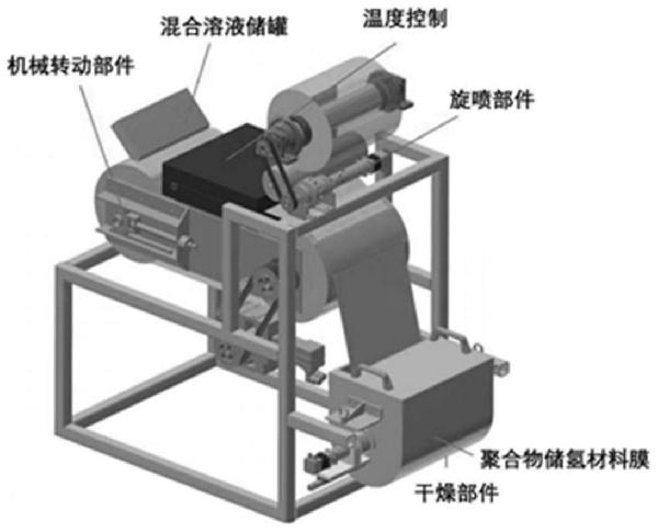 聚合物包覆儲氫材料及其制備方法和應(yīng)用與流程