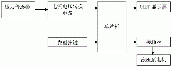 鉆井防噴器遠(yuǎn)控房油壓自動控制裝置的制作方法