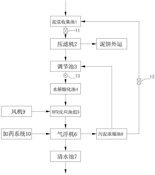 一種基于BFR工藝的油田鉆井泥漿廢水處理系統(tǒng)的制作方法