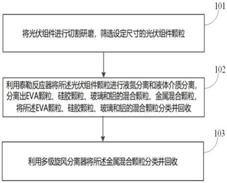 光伏組件回收方法和系統(tǒng)與流程