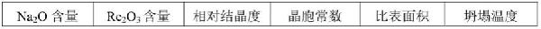 催化裂化催化劑及其制備方法與流程