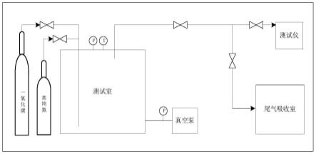 氯銅酸鹽離子液體改性分子篩、制備方法及應(yīng)用與流程