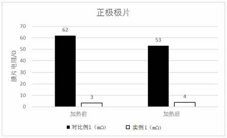 改善鋰離子電池熱箱性能的方法及高安全性鋰離子電池與流程