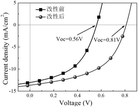 氧化石墨烯羧基功能化改性的方法與流程