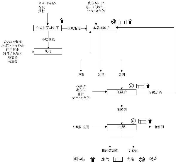 從銅泥中回收銅的方法與流程