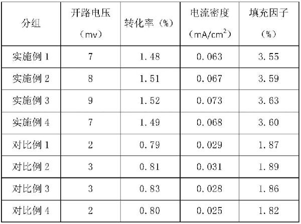 太陽能電池的光注入鈍化方法與流程