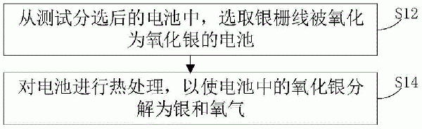 提高太陽(yáng)能電池抗醋酸腐蝕性能的熱處理方法和系統(tǒng)與流程