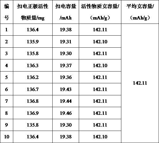 鋰離子電池容量的預(yù)測(cè)方法與流程