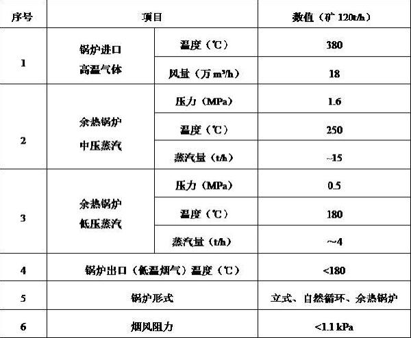 用于豎爐生產(chǎn)球團(tuán)礦的冷卻及余熱回收裝置的制作方法