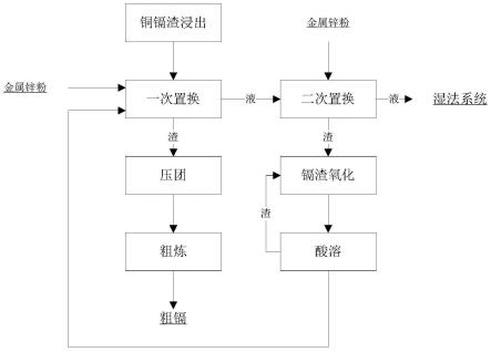 濕法煉鋅過程中提高鎘回收率的方法與流程