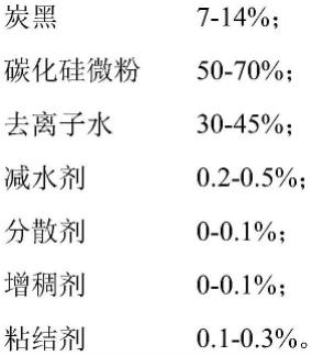 高性能低游離硅含量反應(yīng)燒結(jié)碳化硅陶瓷材料及其制備方法