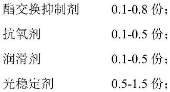 耐候PC/聚酯合金材料及其制備方法與應(yīng)用與流程