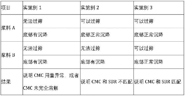 鋰電池負(fù)極漿料過(guò)篩狀況的評(píng)估方法與流程