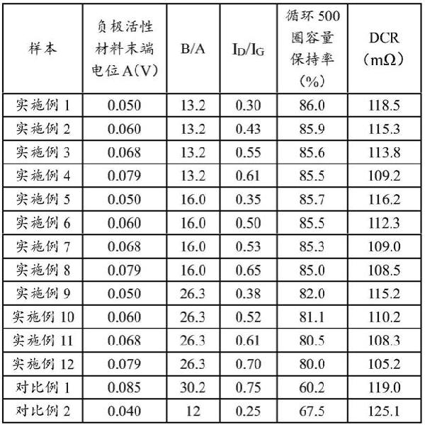 電化學(xué)裝置及電子設(shè)備的制作方法