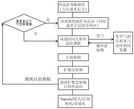 單晶硅片材的制造方法與流程