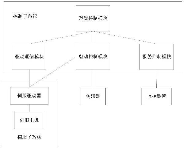 連續(xù)往復(fù)式提升機(jī)控制系統(tǒng)、方法及自動(dòng)倉儲(chǔ)系統(tǒng)與流程