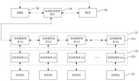 電池管理裝置、儲(chǔ)能設(shè)備和通信方法與流程