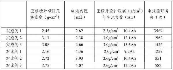 鈉離子電池正極片、鈉離子電池及其制備方法和系統(tǒng)與流程