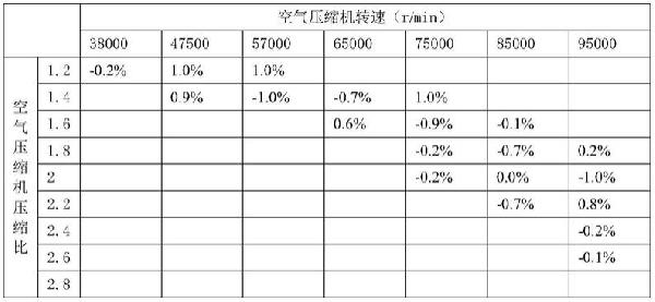 氫燃料電池汽車空氣壓縮機(jī)輸出空氣流量計(jì)算方法與流程