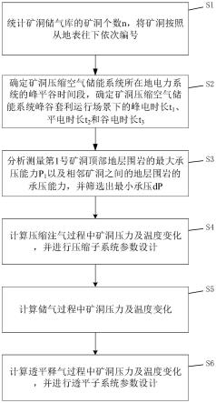 礦洞壓縮空氣儲能系統(tǒng)設(shè)計方法與流程