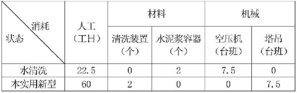 用于地泵及混凝土布料機(jī)泵管的清洗裝置的制作方法