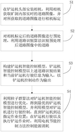 智能電動鏟運機控制方法與流程