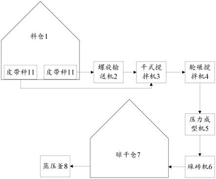 紅土鎳礦生產(chǎn)鎳鐵的廢渣處理系統(tǒng)的制作方法