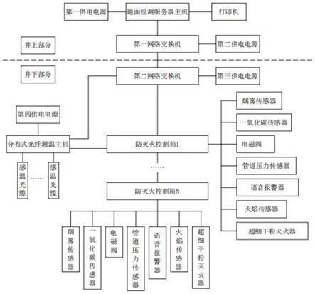 礦用帶式輸送機(jī)防滅火光纖監(jiān)控系統(tǒng)及監(jiān)控方法與流程