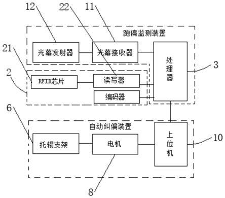 輸送帶自動(dòng)糾偏系統(tǒng)及糾偏方法與流程