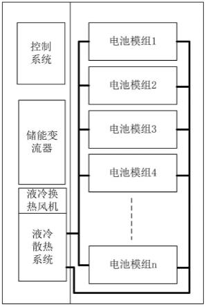 儲能裝置、儲能系統(tǒng)及散熱系統(tǒng)的制作方法