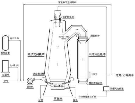 基于改造高爐的氫基閃速煉鐵裝置的制作方法