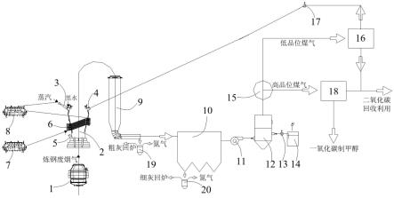 鋼鐵廠固液廢料回收再利用的轉(zhuǎn)爐煙氣處理系統(tǒng)和方法與流程