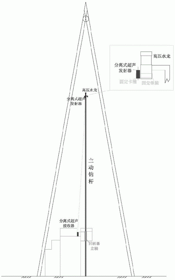 鉆機機上余尺實時測量裝置及方法與流程