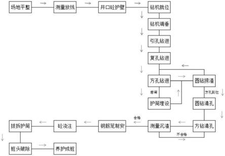 旋挖鉆機(jī)方樁工法及設(shè)備的制作方法