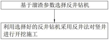 反井法進行豎井開挖的施工方法及其反井鉆機選擇方法與流程