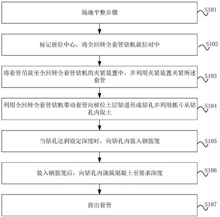 適用于溶洞地質的全回轉全套管鉆機施工方法與流程