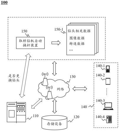 取樣鉆機(jī)自動換桿裝置和方法與流程