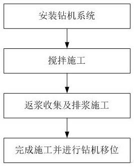 有效控制攪拌樁返漿的施工方法與流程