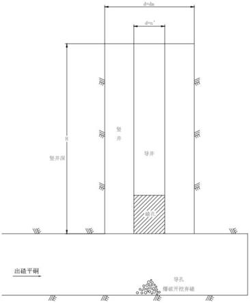 豎井的開(kāi)挖方法與流程