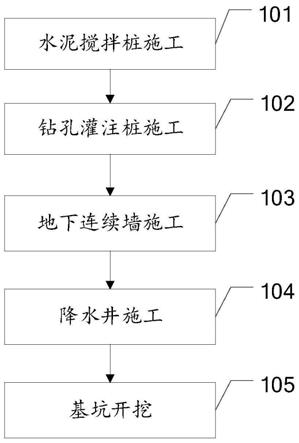 淤泥質土層的基坑加固施工方法與流程