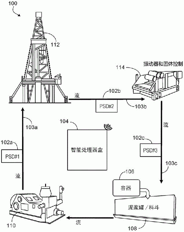 用于選擇井筒鉆井流體堵漏材料的智能系統(tǒng)的制作方法