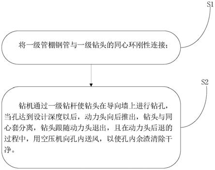 同心跟管鉆進(jìn)施工方法與流程