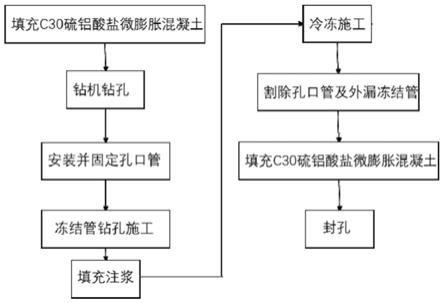 盾構(gòu)法隧道聯(lián)絡(luò)通道鋼管片開孔及封孔施工方法與流程