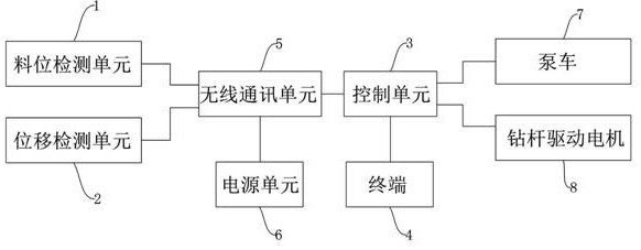 CFG樁機(jī)智能打樁控制系統(tǒng)、控制方法及CFG樁機(jī)與流程