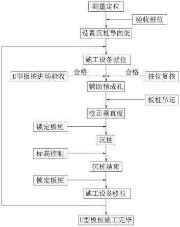 U形板樁支護施工方法與流程