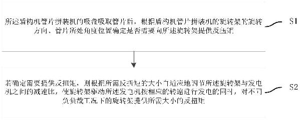 盾構(gòu)機(jī)管片拼裝機(jī)驅(qū)動方法、裝置、系統(tǒng)、設(shè)備及介質(zhì)與流程