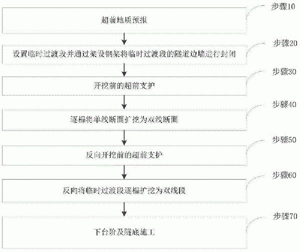 單線隧道擴(kuò)挖為雙線隧道的施工方法與流程