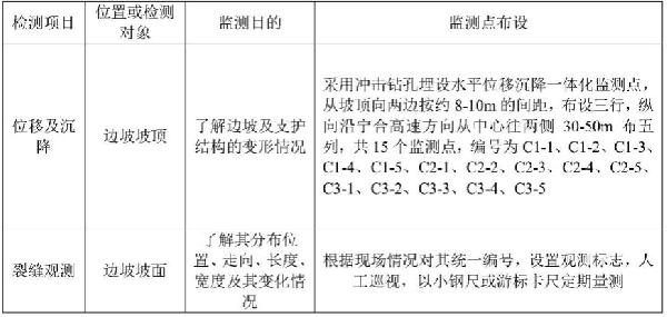 改擴(kuò)建高速公路巖石路塹開挖機(jī)械鑿除方法與流程